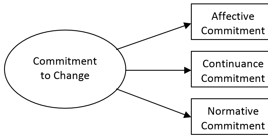 Organizational Commitment - Project Management  Small Business Guide