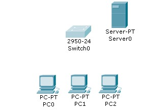 client server cisco packet tracer client server cisco packet tracer