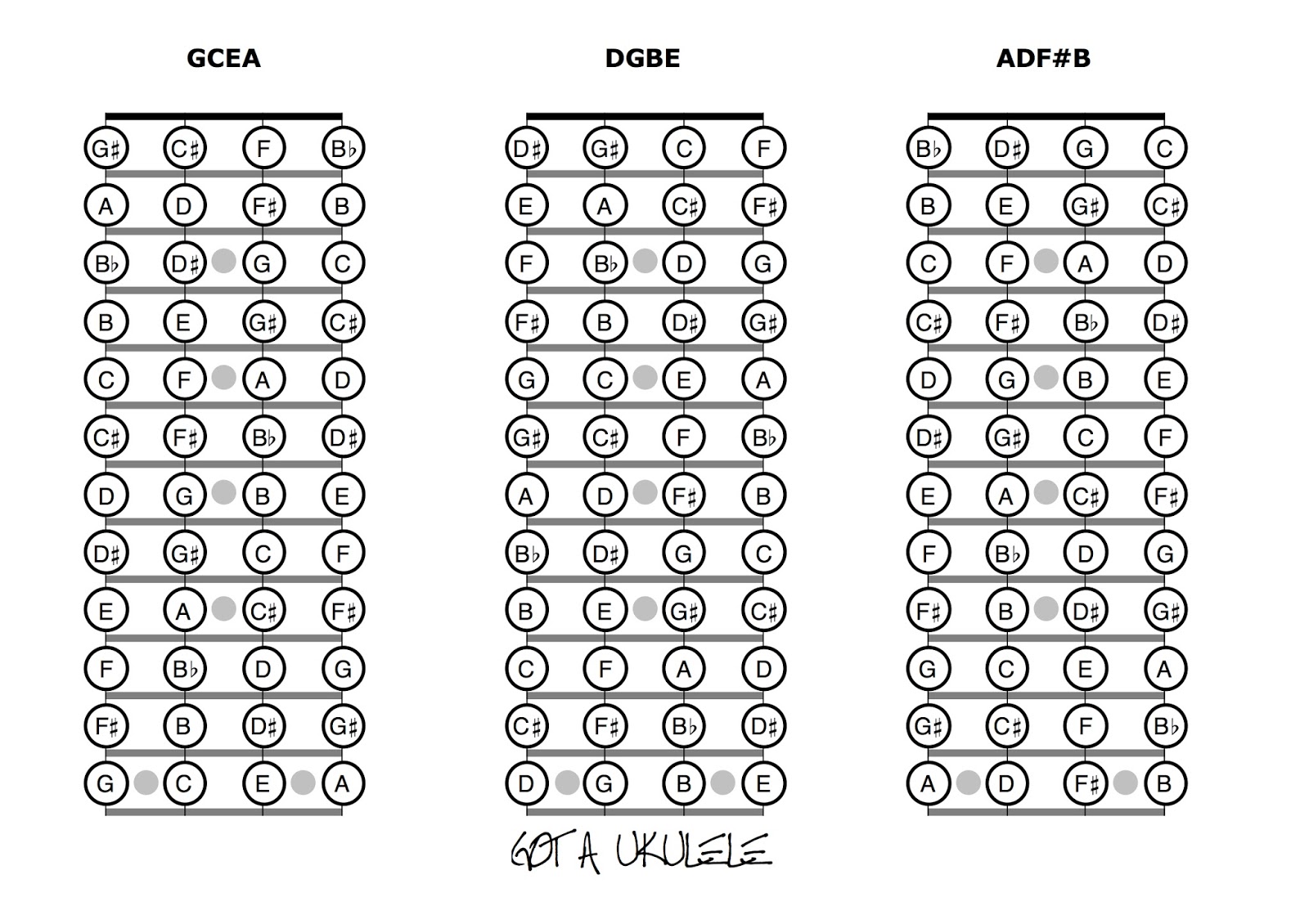 Ukulele Chord Chart Pdf Download Exogreenway Ukulele Chord Chart Pdf Download Exogreenway