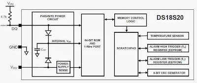 Dso-142l Circuit Diagram