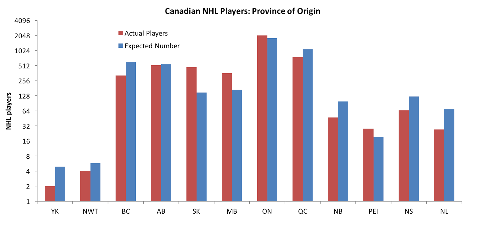 nhl players by province