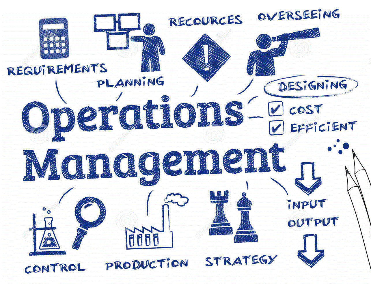 operations management articles 2019 pdf