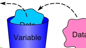 3 Jenis Pengukuran dalam Variabel Penelitian 3 Jenis Pengukuran dalam Variabel Penelitian