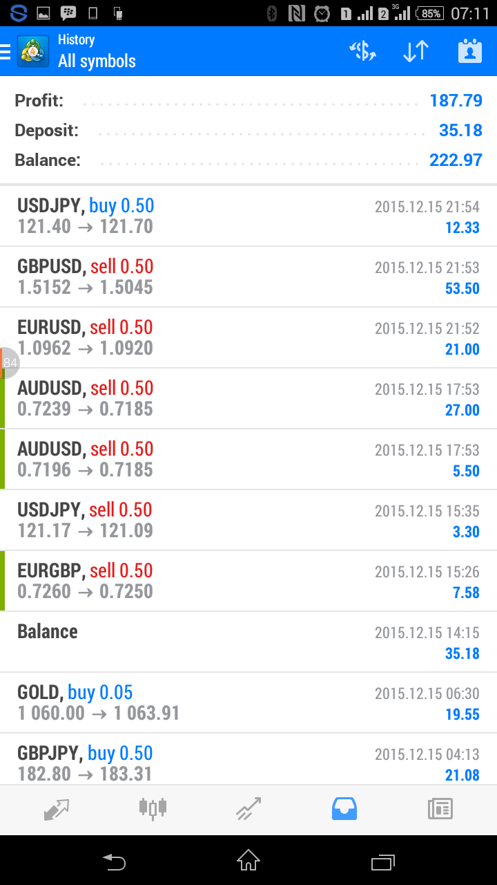 Forex trading with 100