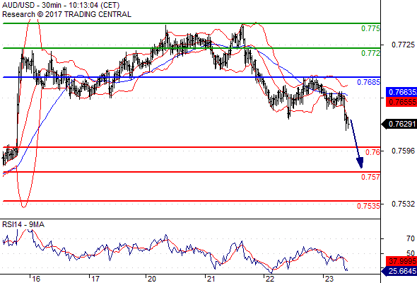 AUD/USD AUD/USD