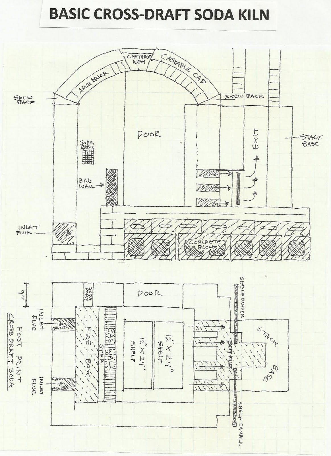 CMU 442 Kiln Construction Jake Allee Cross Draft Soda Kilns