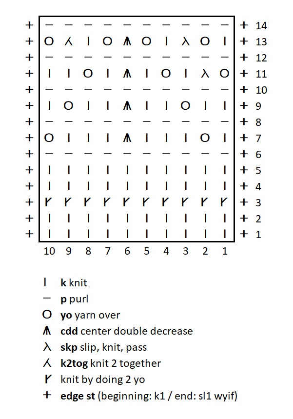 Triangles - Full Chart