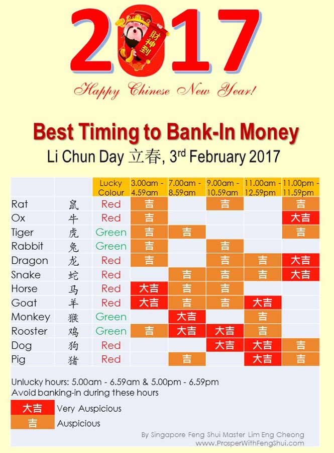 Best Timing to Bank-in Money