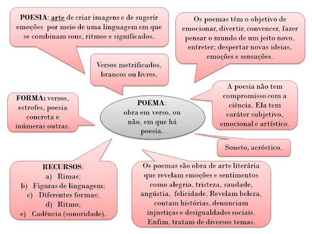 O Que É Um Poema: Exemplos, Tipos E Características – MZCJW