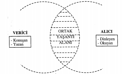 Hamilelikte Bulantı Ve Kusma Nasıl Geçer Hamilelikte Bulantı Ve Kusma Nasıl Geçer
