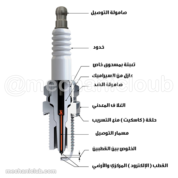 وظيفة شمعات الاحتراق البوجيهات ومتى يجب تغييرها