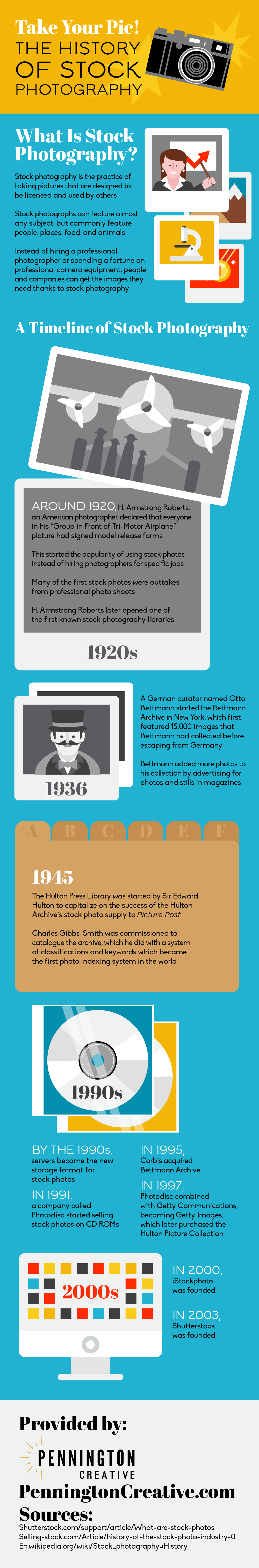 Take Your Pic! The History of Stock Photography #infographic Take Your Pic! The History of Stock Photography #infographic