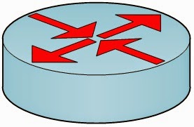 materi tentang WAN: Pengertian WAN,Simbol