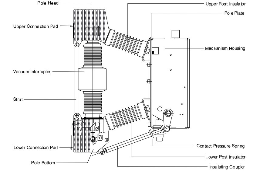 vaccum%2Bcb%2Bmodule