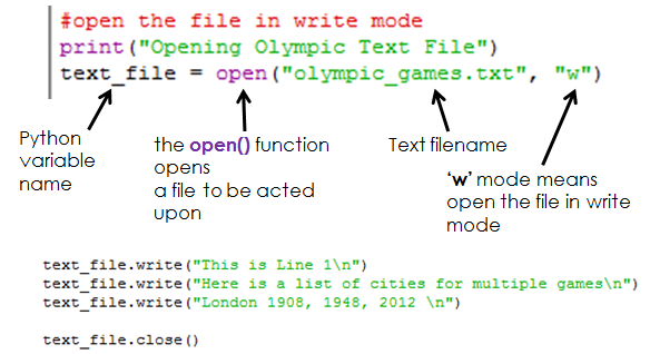 GCSE Computer Science: Python Evidence - Session 6 - Write/Read Files