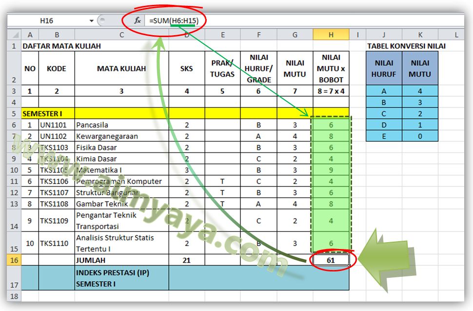 Cara Menghitung Ip Dan Ipk Dengan Excel