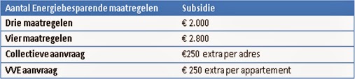 http://www.energiekeurplus.nl/subsidie-energiebesparing-energiebesparen