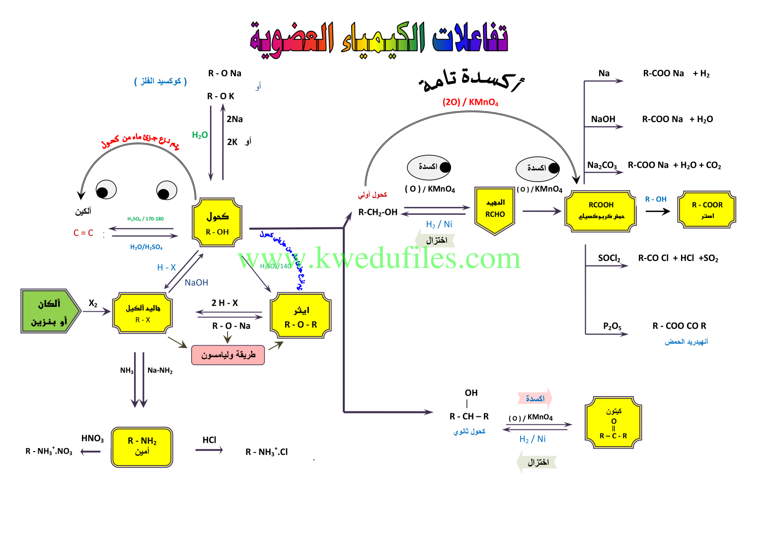تفاعلات الكيمياء العضوية في مادة الكيمياء الصف الثاني عشر العلمي كيمياء الفصل الثاني ملفات الكويت التعليمية