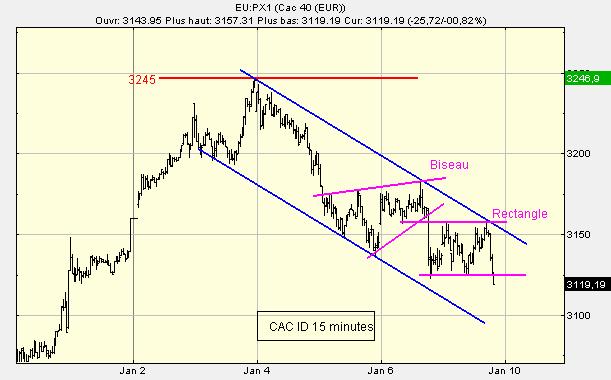 Forexpro calendrier economique