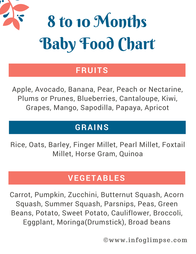 Diet Chart For 10 Month Baby
