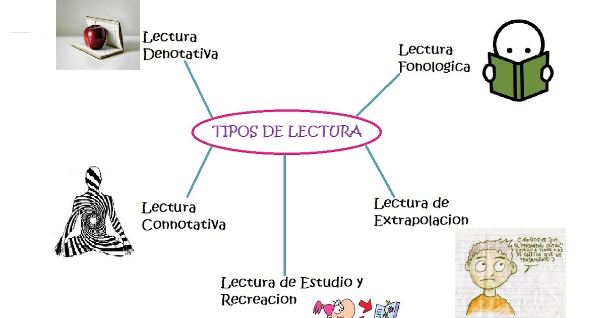 Tabla Comparativa Tipos De Lectura Tipos De Lectura C