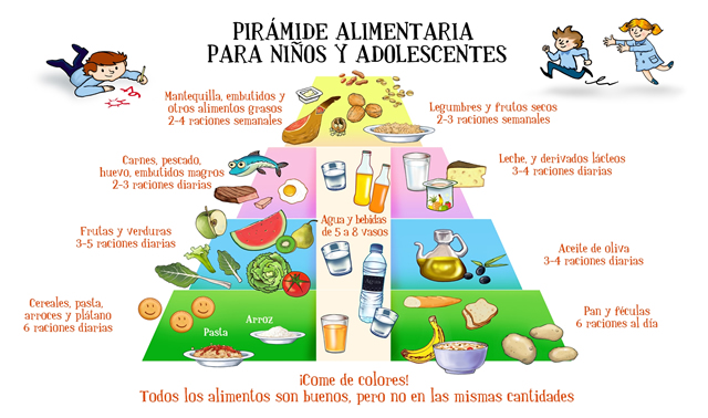 Confira As Sugestões Com Cardápio Para Emagrecimento Saudável E Dicas A Fim De Uma Dieta A Sucesso!