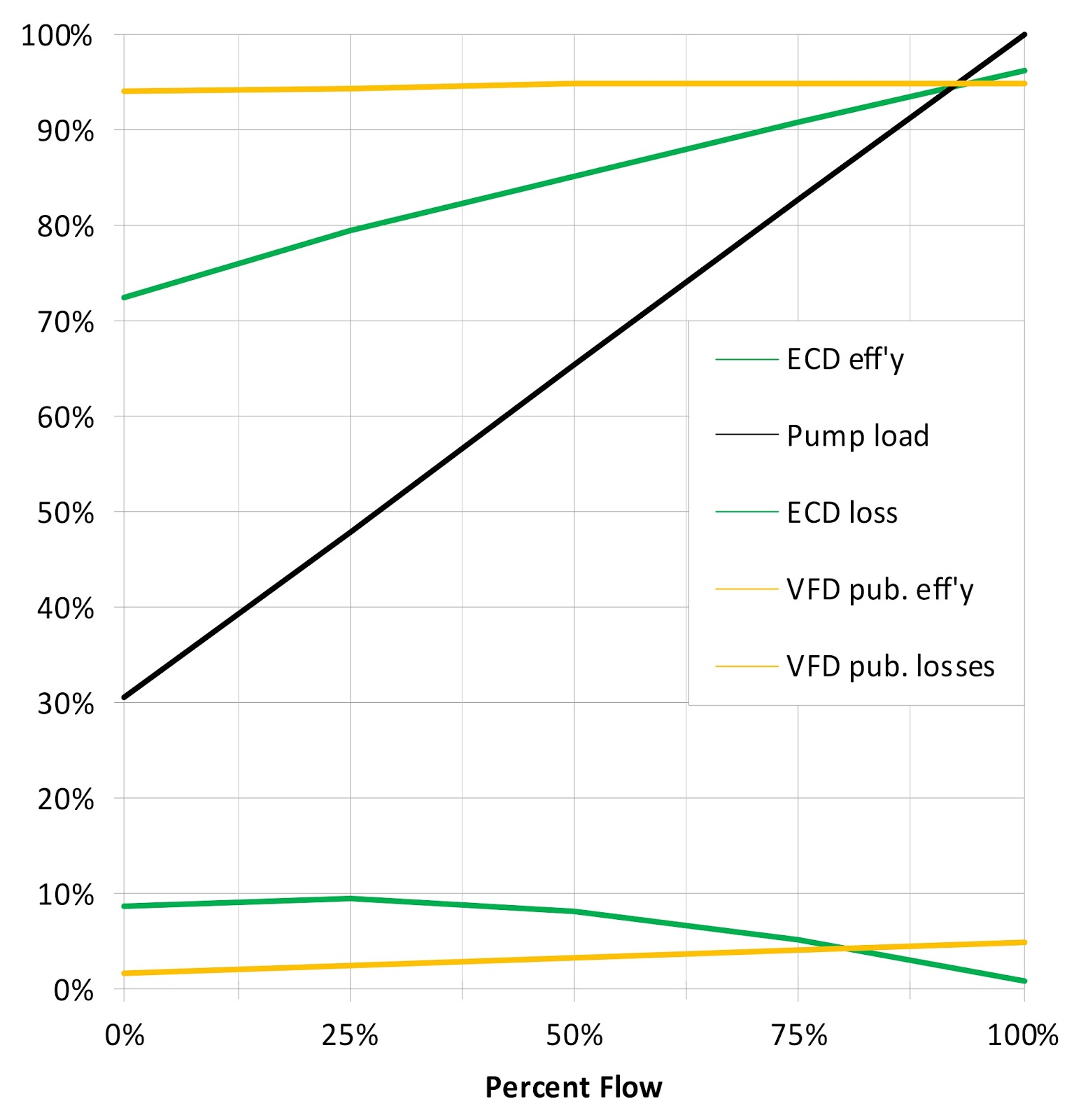 Eddy Current Drive Efficiency Deficiency… A Modern Myth
