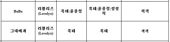 러블리즈 이번 신곡 작사/작곡가 정보 | 인스티즈