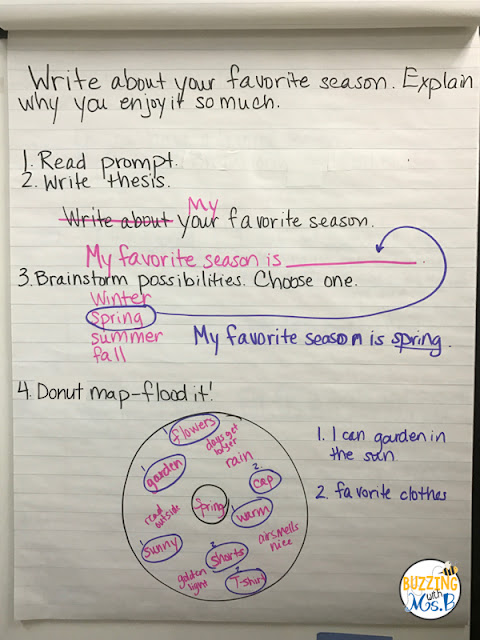 Support your elementary writers with these graphic organizers that scaffold the expository writing process. Easy ideas to implement with pictures of anchor charts to help your students learn the process! Support your elementary writers with these graphic organizers that scaffold the expository writing process. Easy ideas to implement with pictures of anchor charts to help your students learn the process!