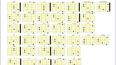 Wise Man Said chord gitar populer dan mudah dimainkan