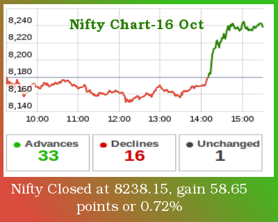 stock market today