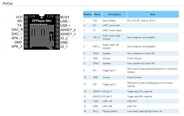 CNC STORE BANDUNG: TUTORIAL DFPLAYER MINI MP3-TF-16P STANDALONE OR WITH ...