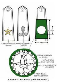 lambang paskibraka