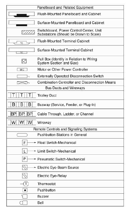 ANSI Electrical Schematic Symbols