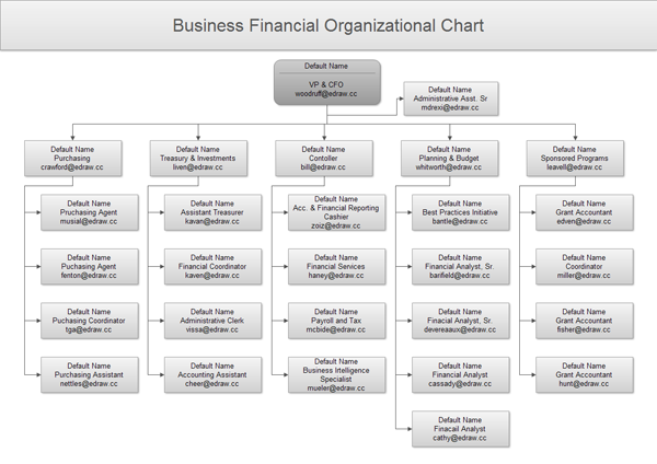School Organizational Chart Examples