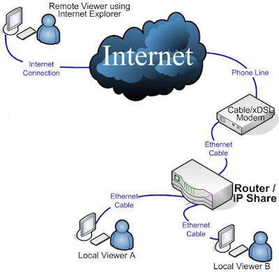 PENGERTIAN DAN MACAM-MACAM ROUTING - MateriTIK