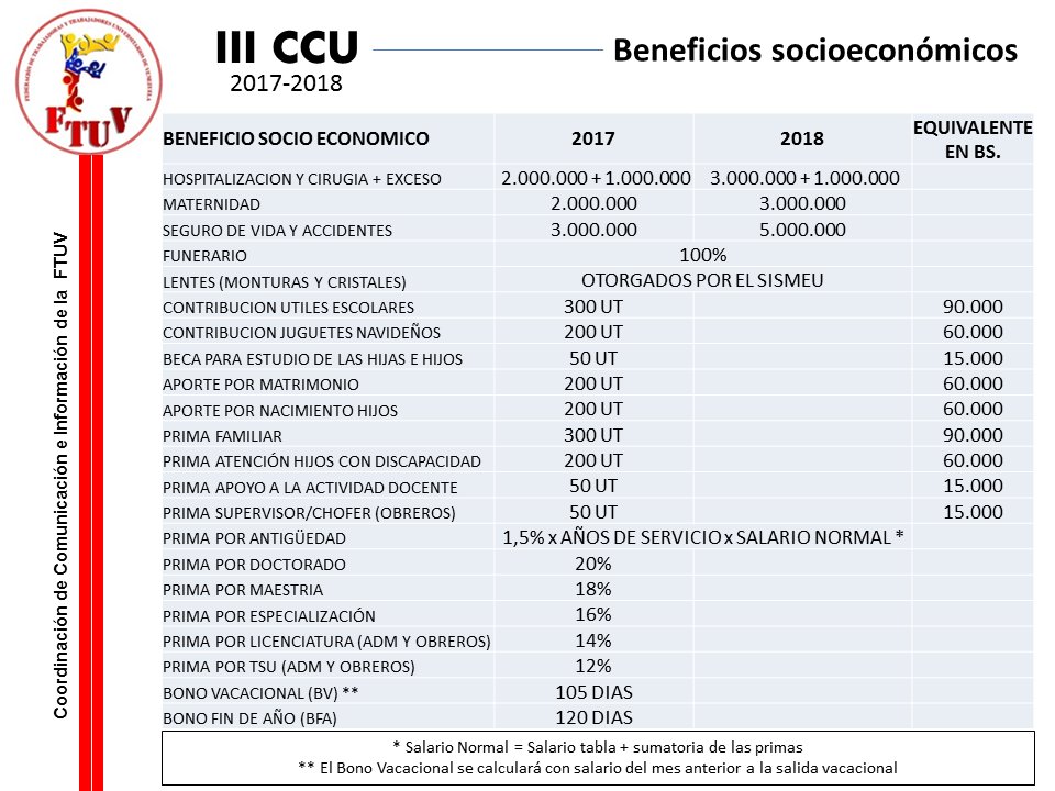 asociaci 243 n sindical de empleados de la universidad sucre iii ccu 2017 2018 asociaci 243 n sindical de empleados de la universidad sucre iii ccu 2017 2018