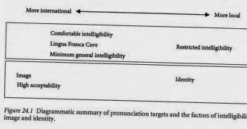 Dissertation of non native pronunciation problems