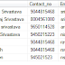 How to fetch record after/from specify value (Record/ID) in sql server