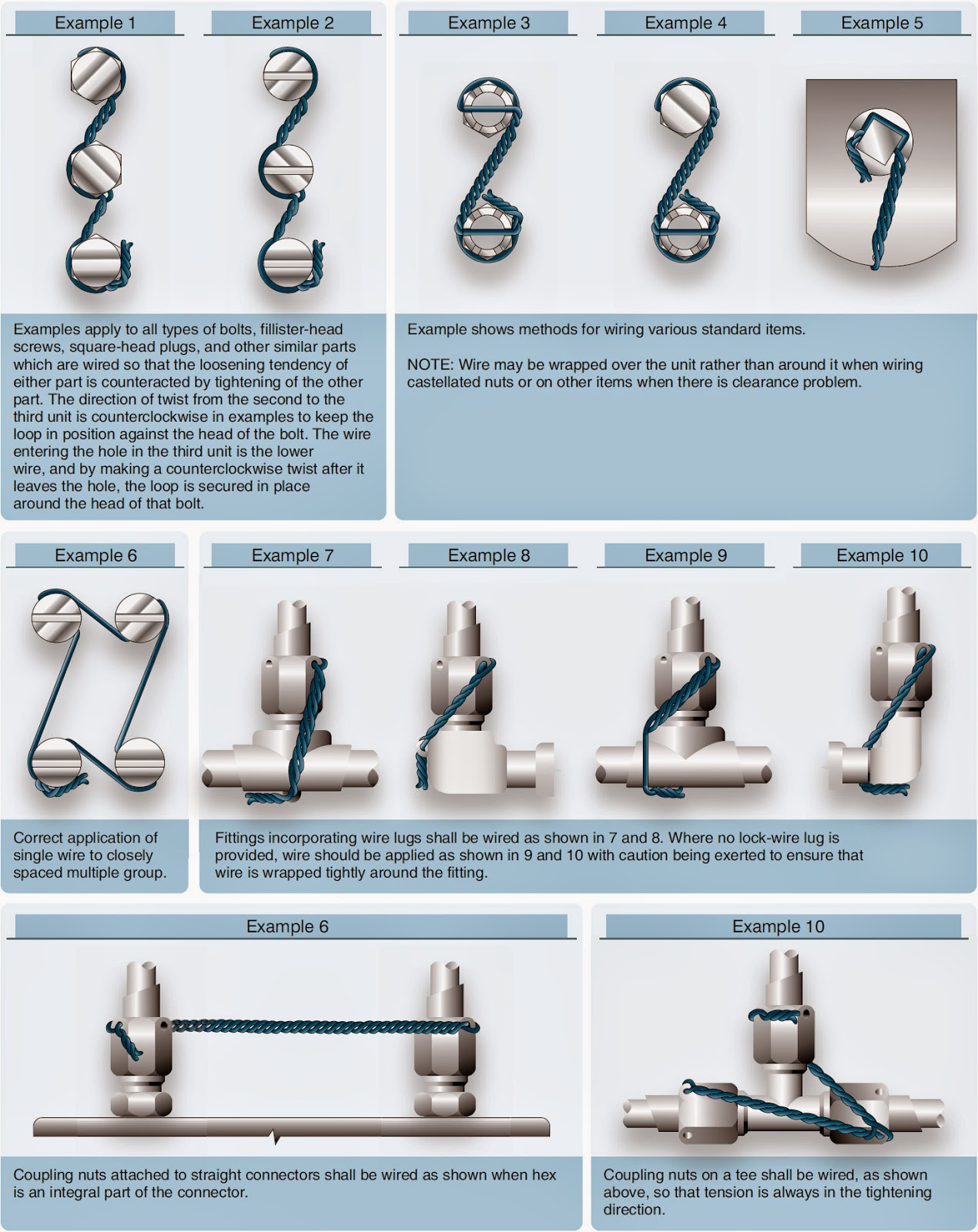 Aircraft Rigging and Biplane Assembly and Rigging