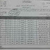 نتائج اعتراضات الثالث متوسط لمحافظة الانبار للعام 2017 الدور الاول