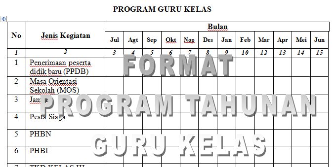 Contoh Format Aktivitas Tahunan Guru Kelas Untuk Semua ...