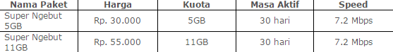 4 Pilihan Harga Paket Internet XL 2. Paket Internet Begadang