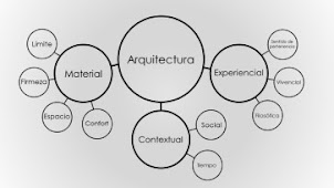proceso de diseño arquitectonico