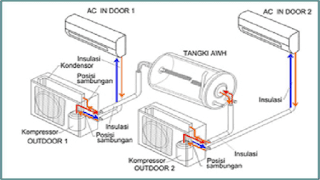 AC (Air Conditioned) Heating & Cooling