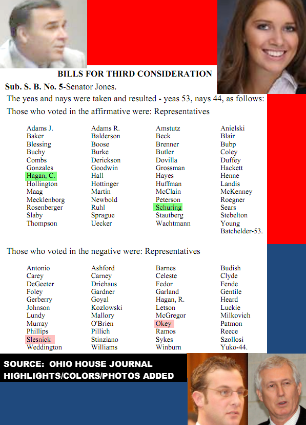 GOP STATE SENATOR SCOTT OELSLAGER "SKEPTICAL" OF KASICH NEW FOUND