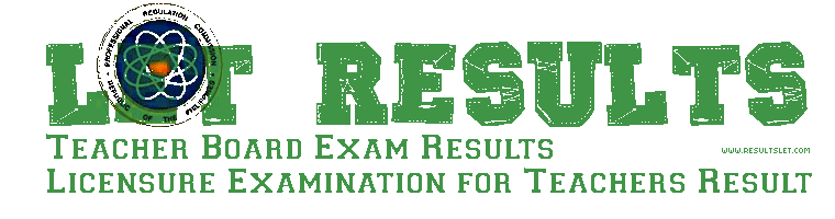 LET Results - March 2020 Teacher Board Exam Results