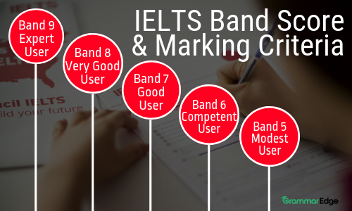 IELTS Band Score and Marking Criteria IELTS Band Score and Marking Criteria