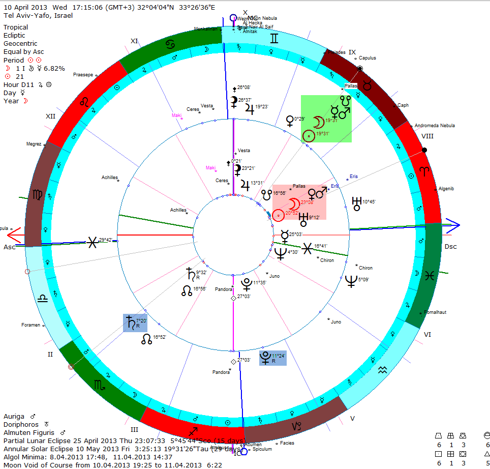 Planetarypositions Com Birth Chart Html