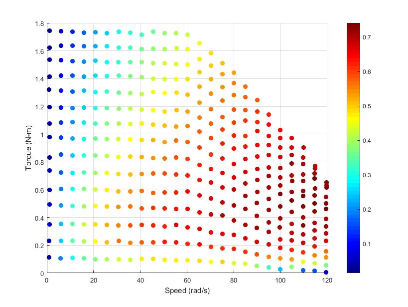 BuildIts in Progress Motor Dyno Efficiency Mapping